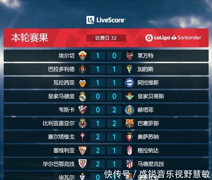 对阵数
